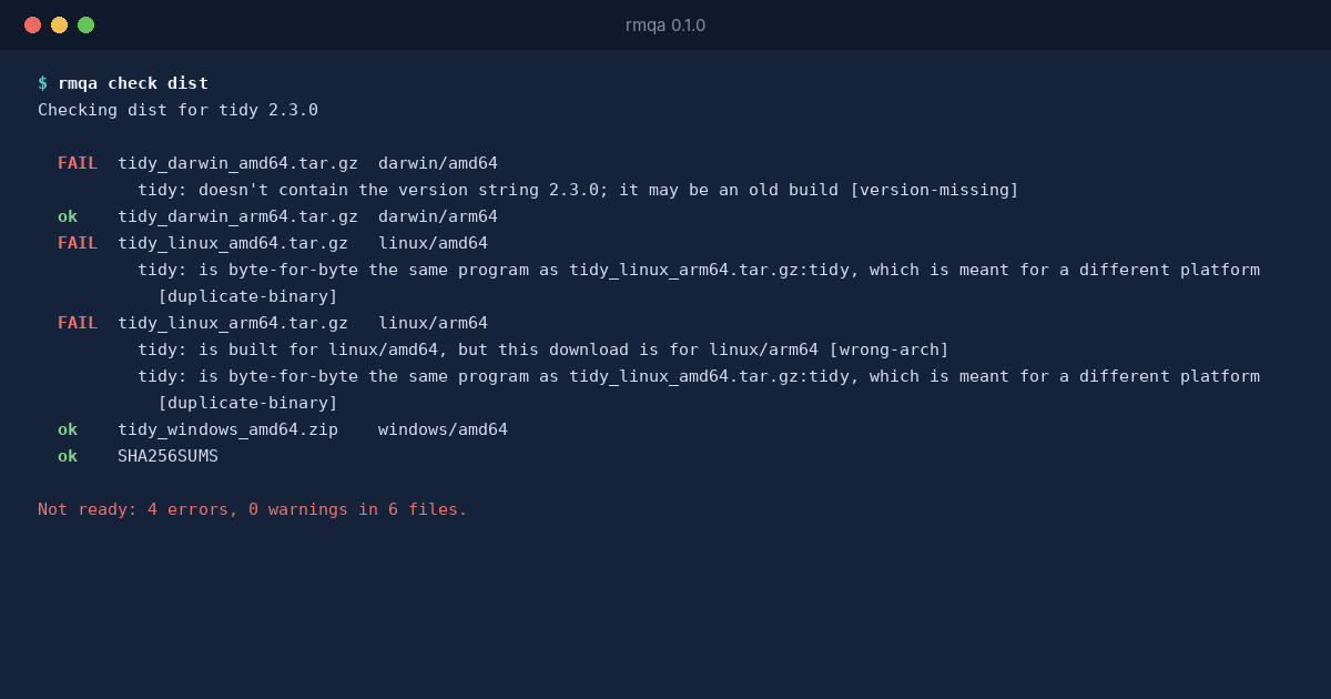 A terminal running rmqa check: the arm64 archive holds the amd64 build, the macOS Intel archive holds last version's build, and rmqa reports 4 errors, so the release is not ready.